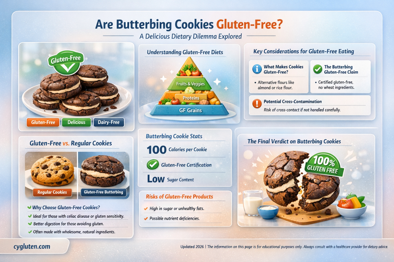 are butterbing cookies gluten free