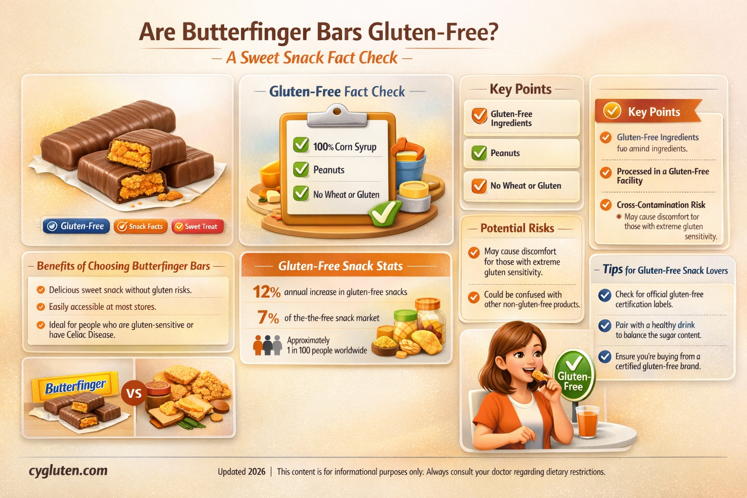are butterfinger bars gluten free