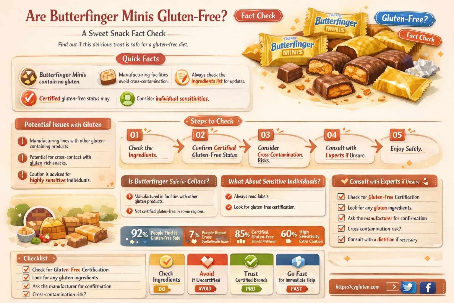 are butterfinger minis gluten free