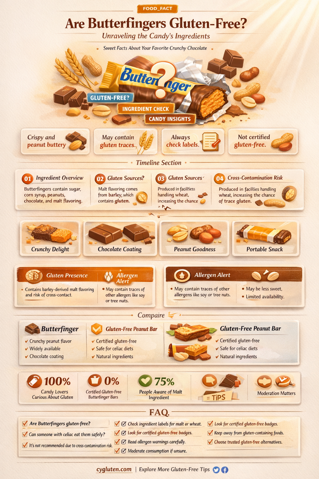 are all butterfingers gluten free