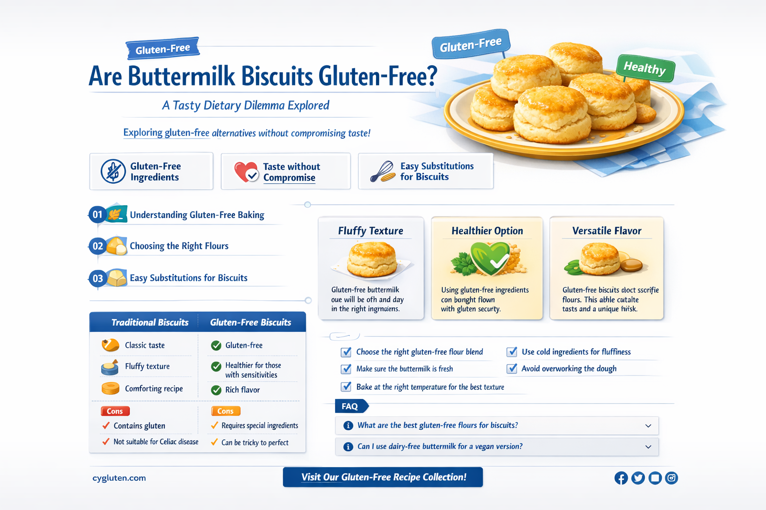 are buttermilk biscuit gluten free