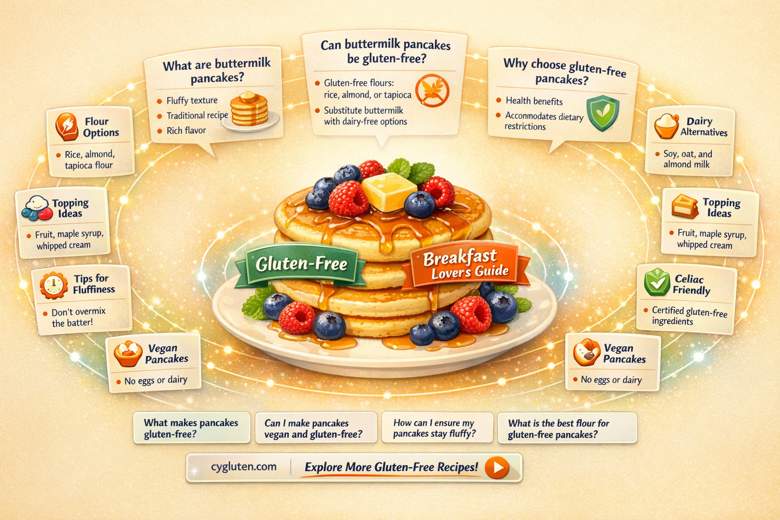 are buttermilk pancakes gluten free