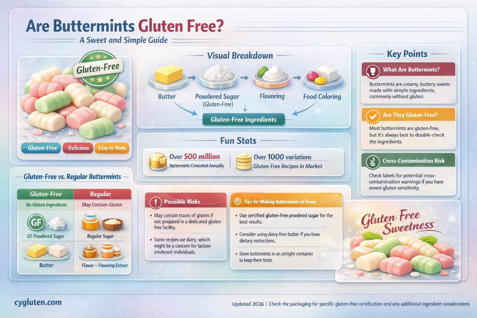 are buttermints gluten free
