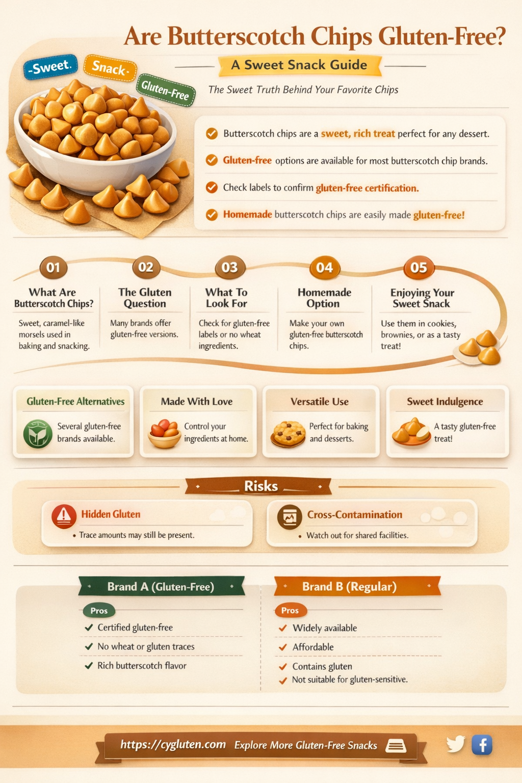 are butterscotch chips gluten free