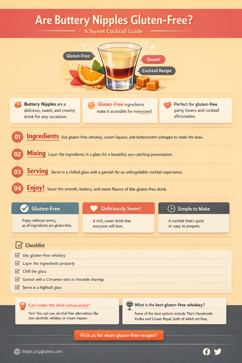 are buttery nipples gluten free