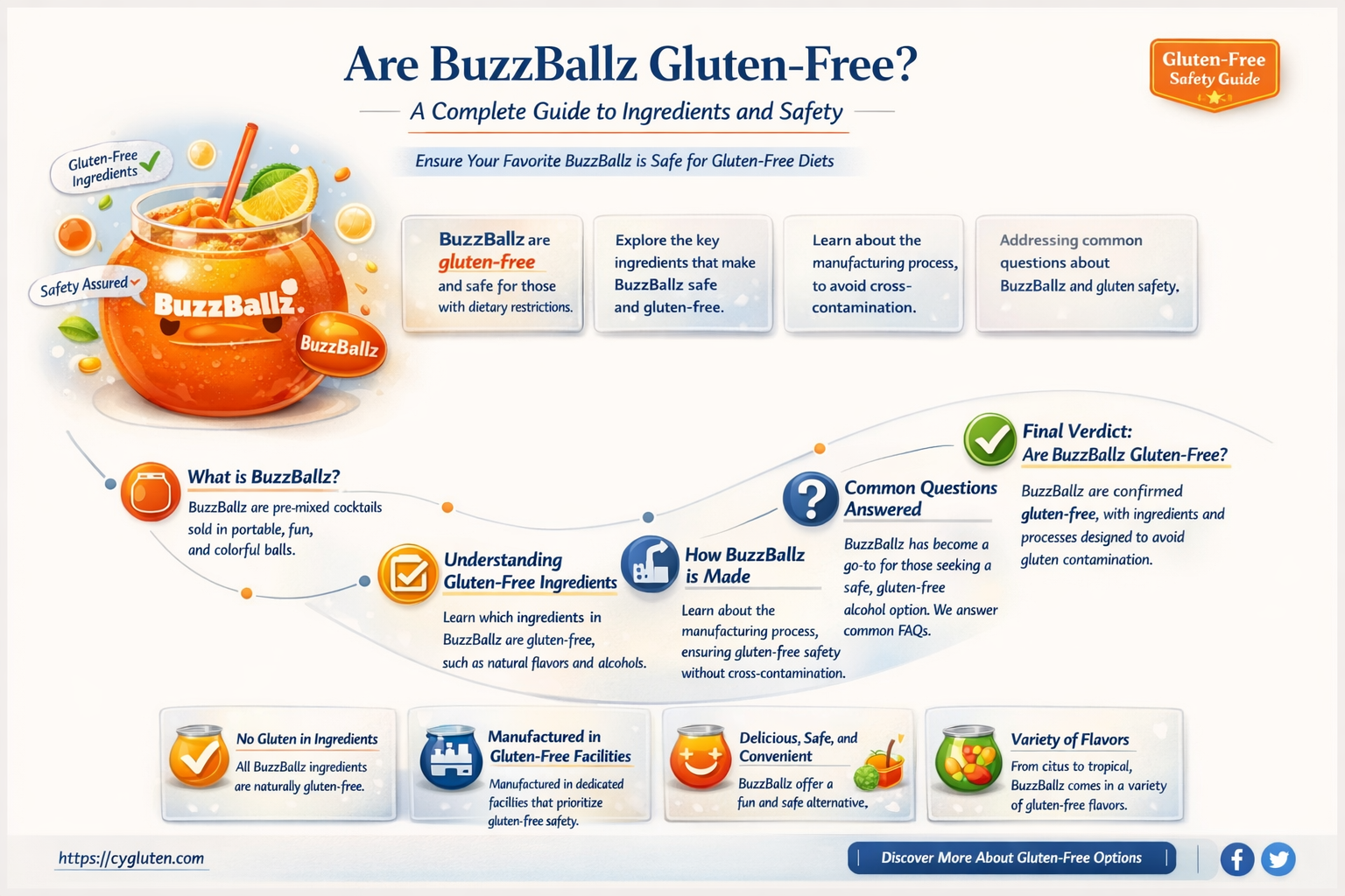 are buzzballz gluten-free
