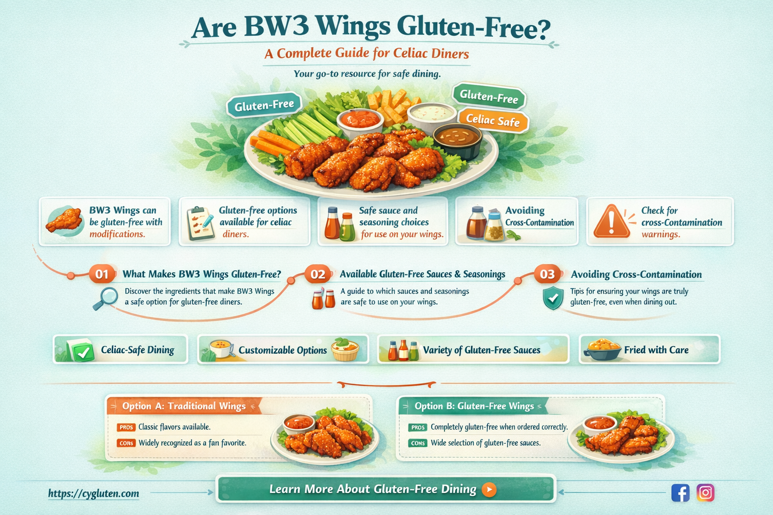 are bw3 wings gluten free