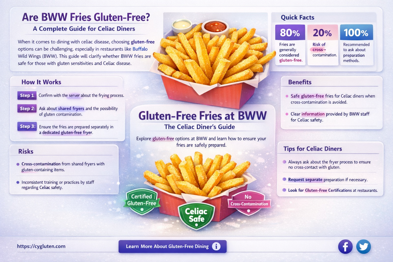 are bww fries gluten free