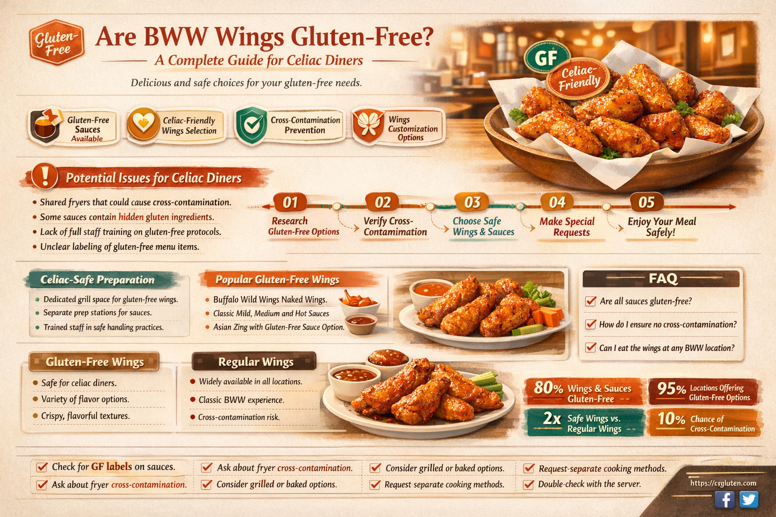are bww wings gluten free
