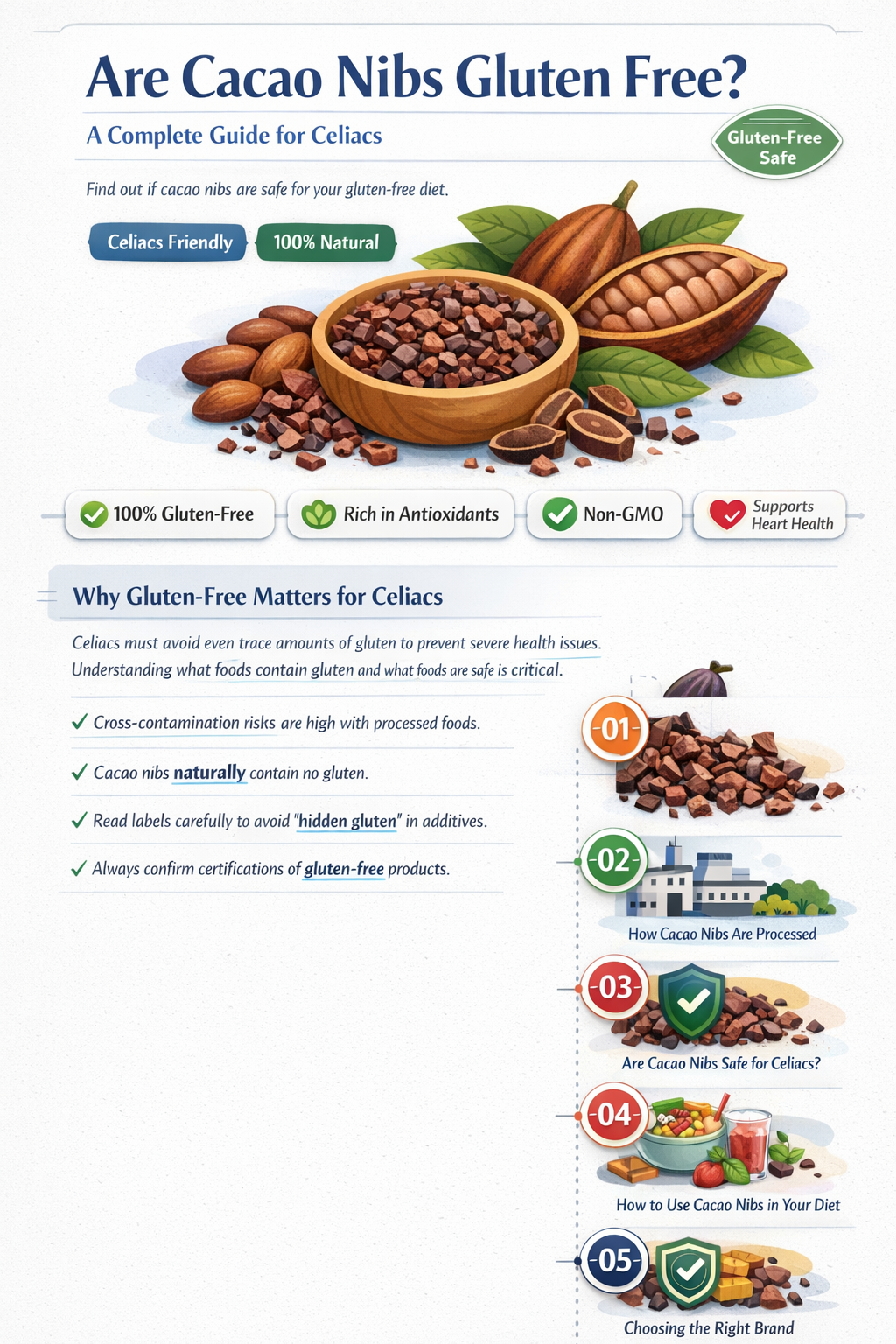 are cacao nibs gluten free