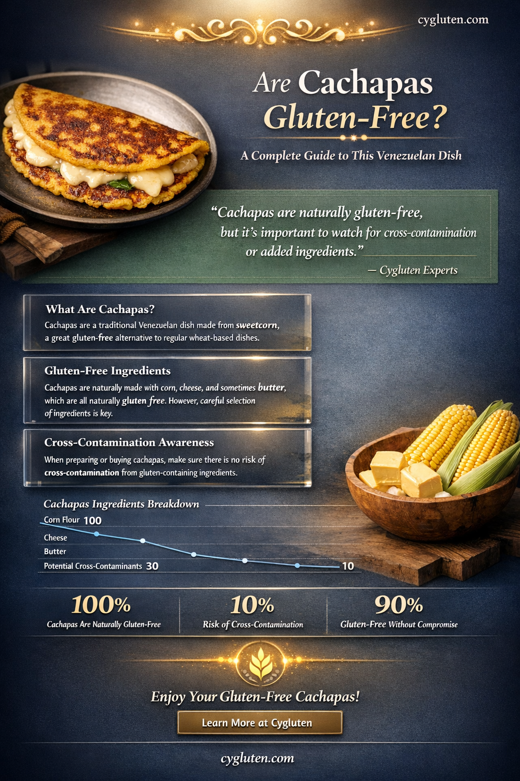 are cachapas gluten free