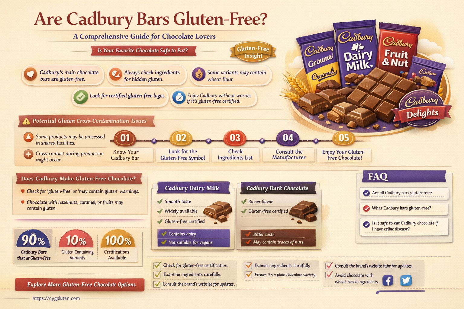 are cadbury bars gluten free