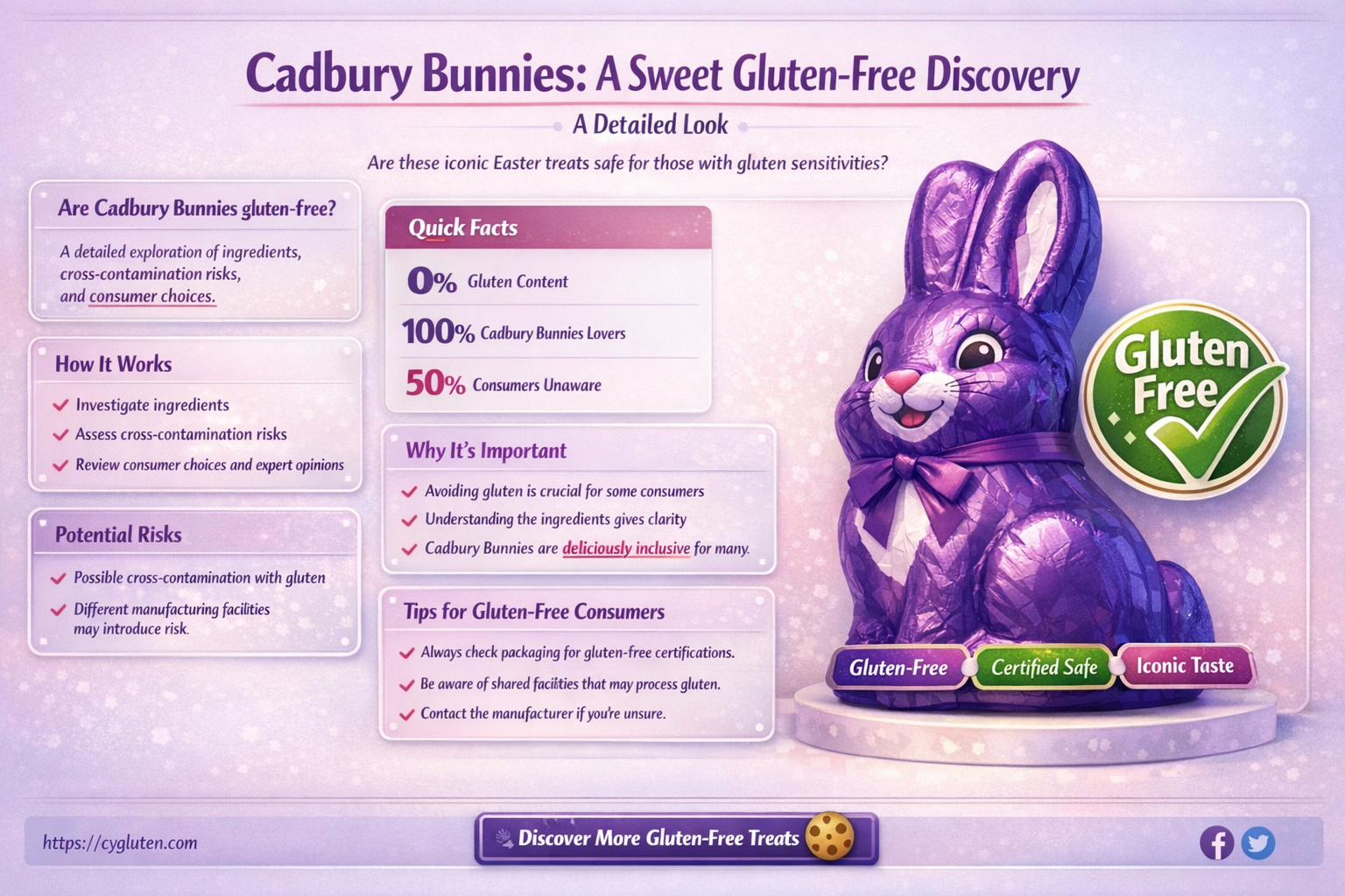 are cadbury bunnies gluten free