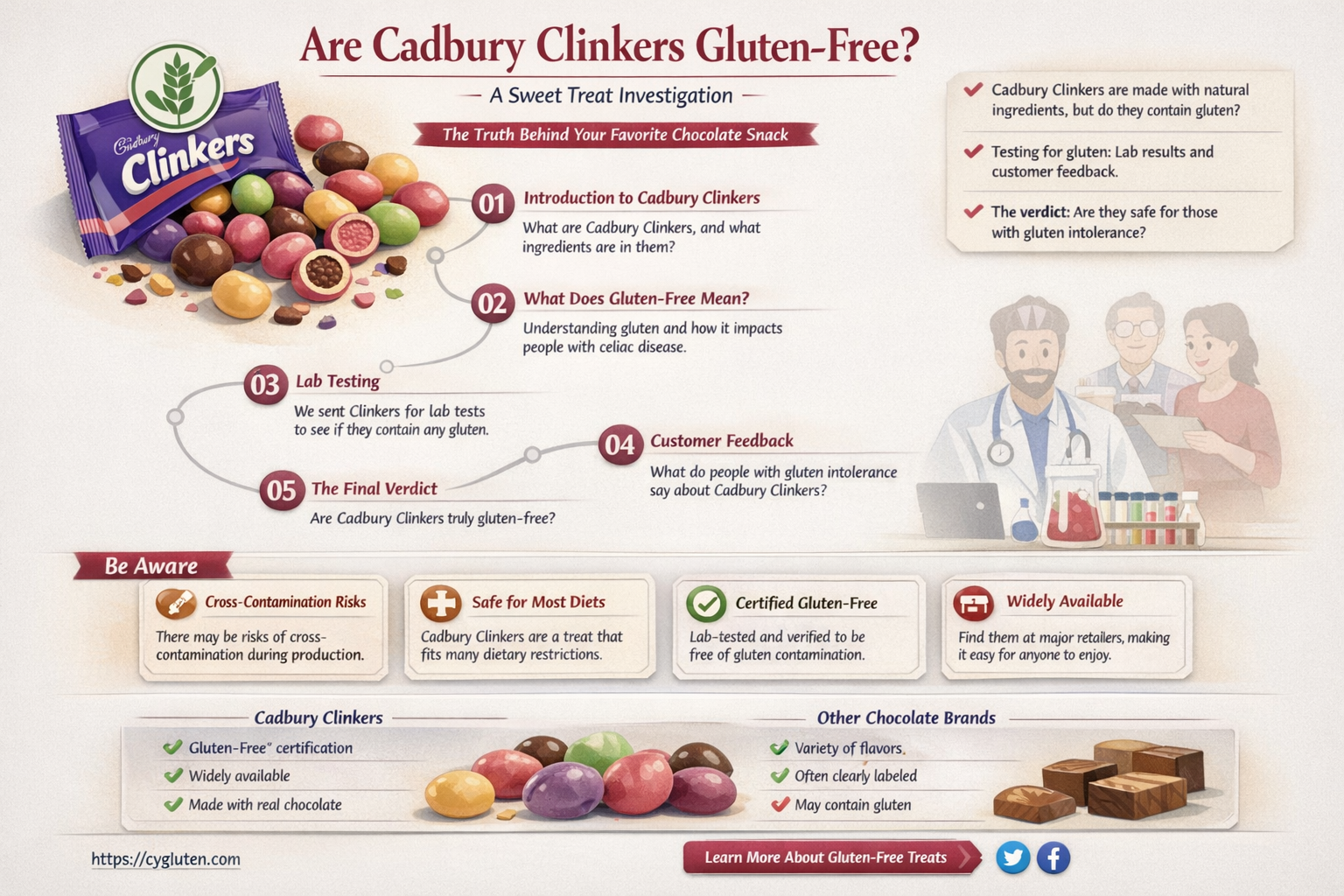 are cadbury clinkers gluten free
