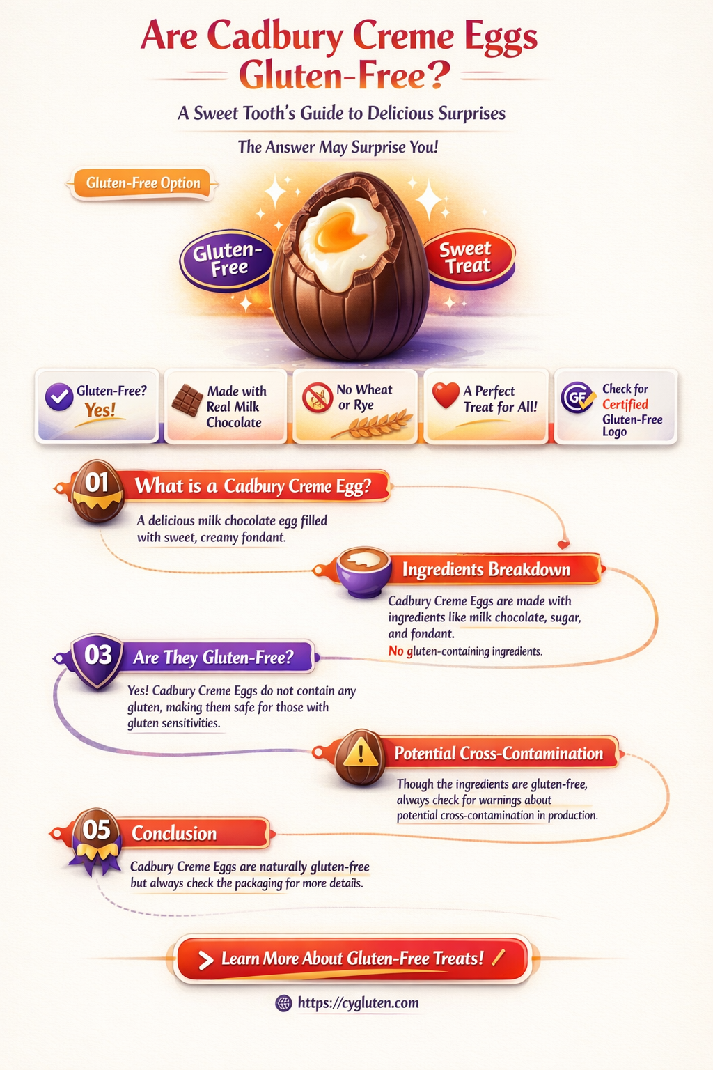 are cadburry eggs gluten free