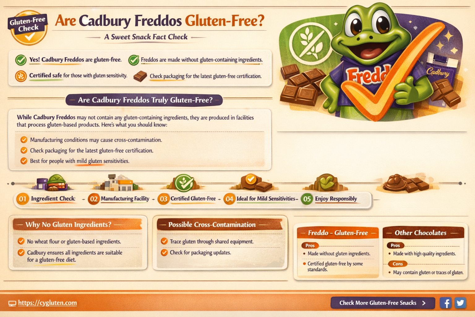 are cadbury freddos gluten free