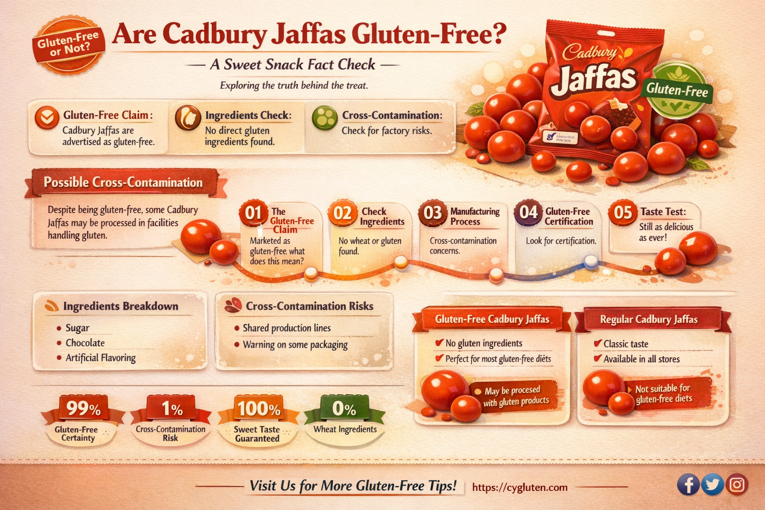 are cadbury jaffas gluten free