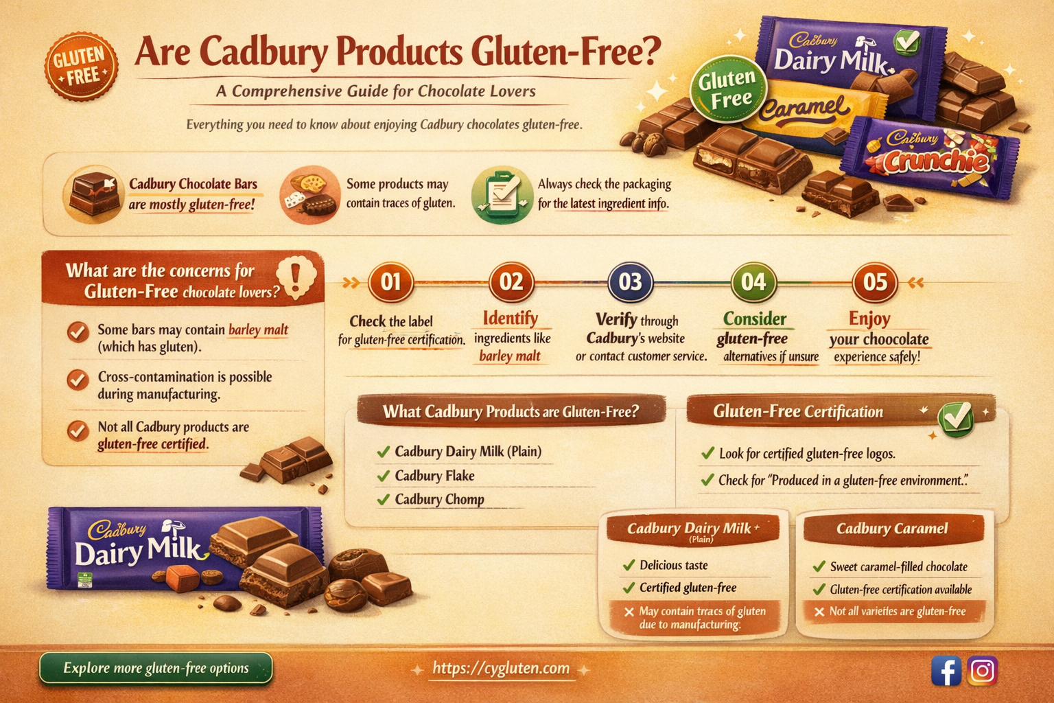are cadbury gluten free