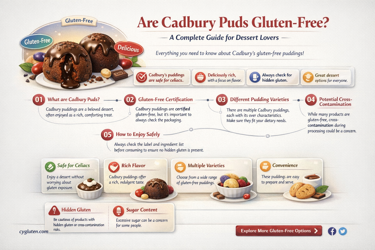 are cadbury puds gluten free