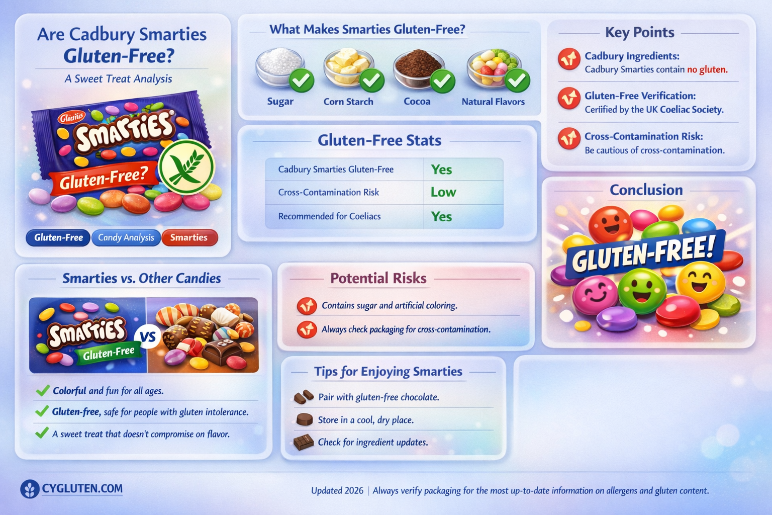 are cadbury smarties gluten free