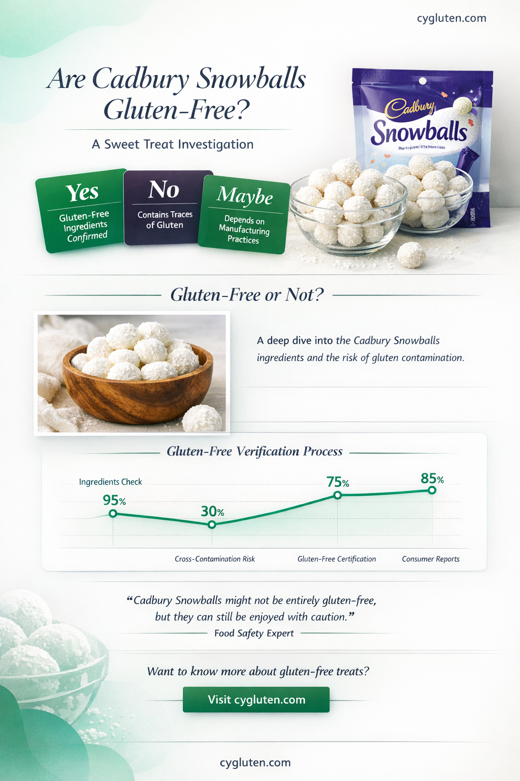 are cadbury snowballs gluten free