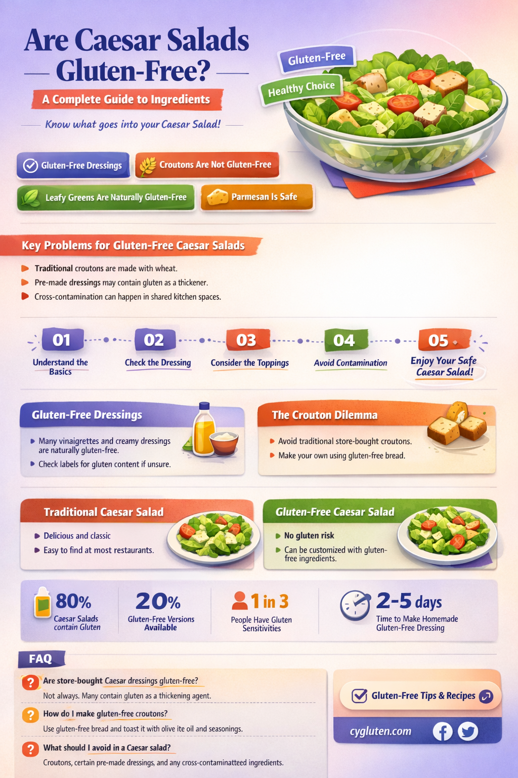 are caesar salads gluten free