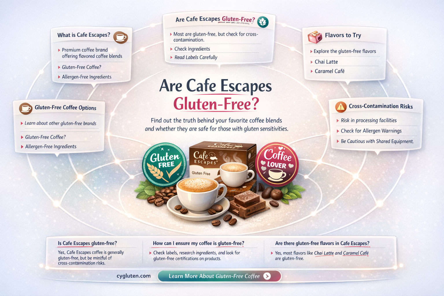 are cafe escapes gluten free