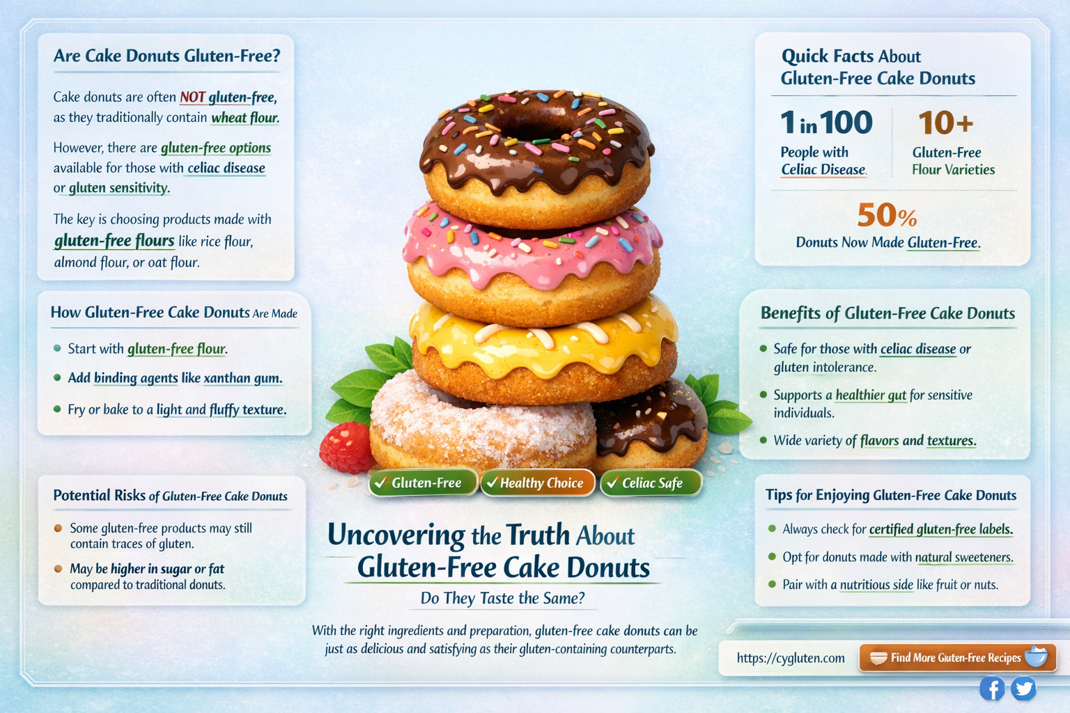 are cake donuts gluten free