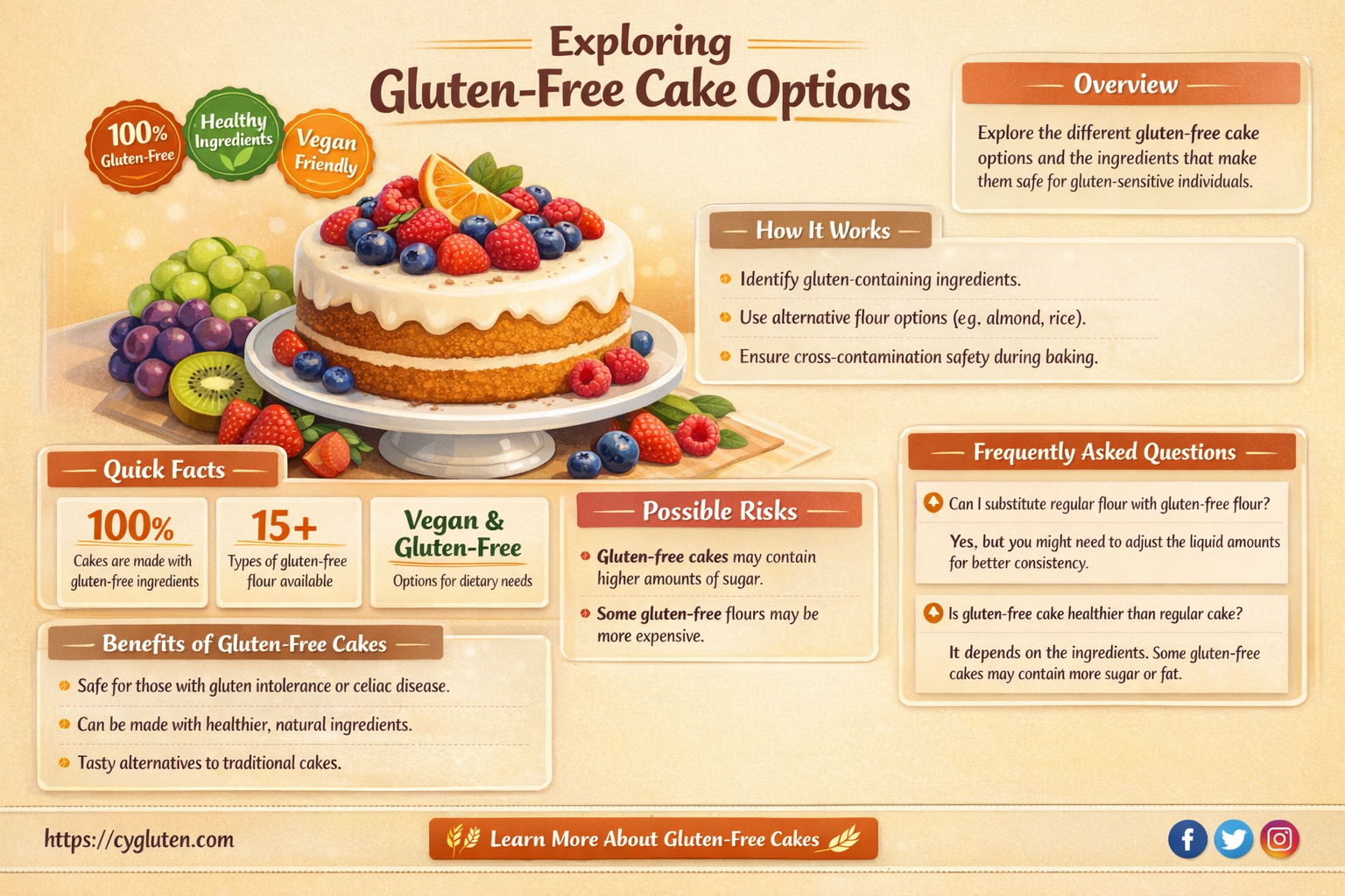 are cakes gluten free