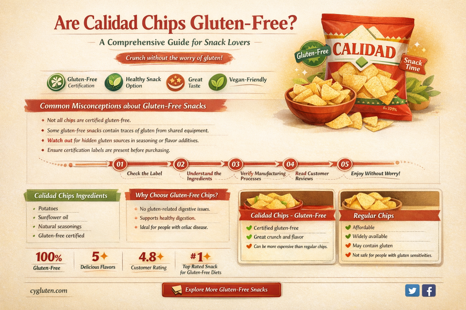 are calidad chips gluten free
