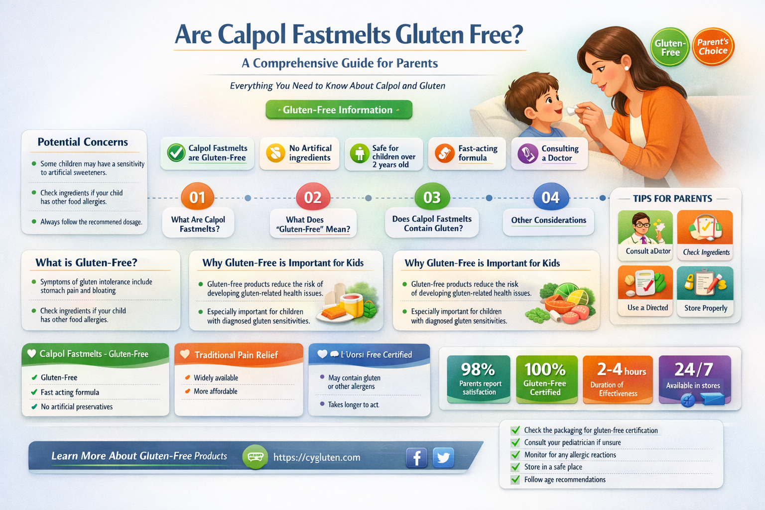 are calpol fastmelts gluten free
