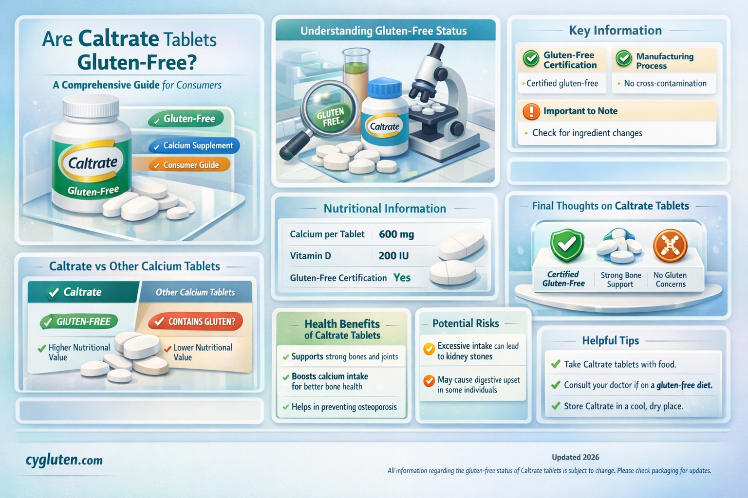 are caltrate tablets gluten free