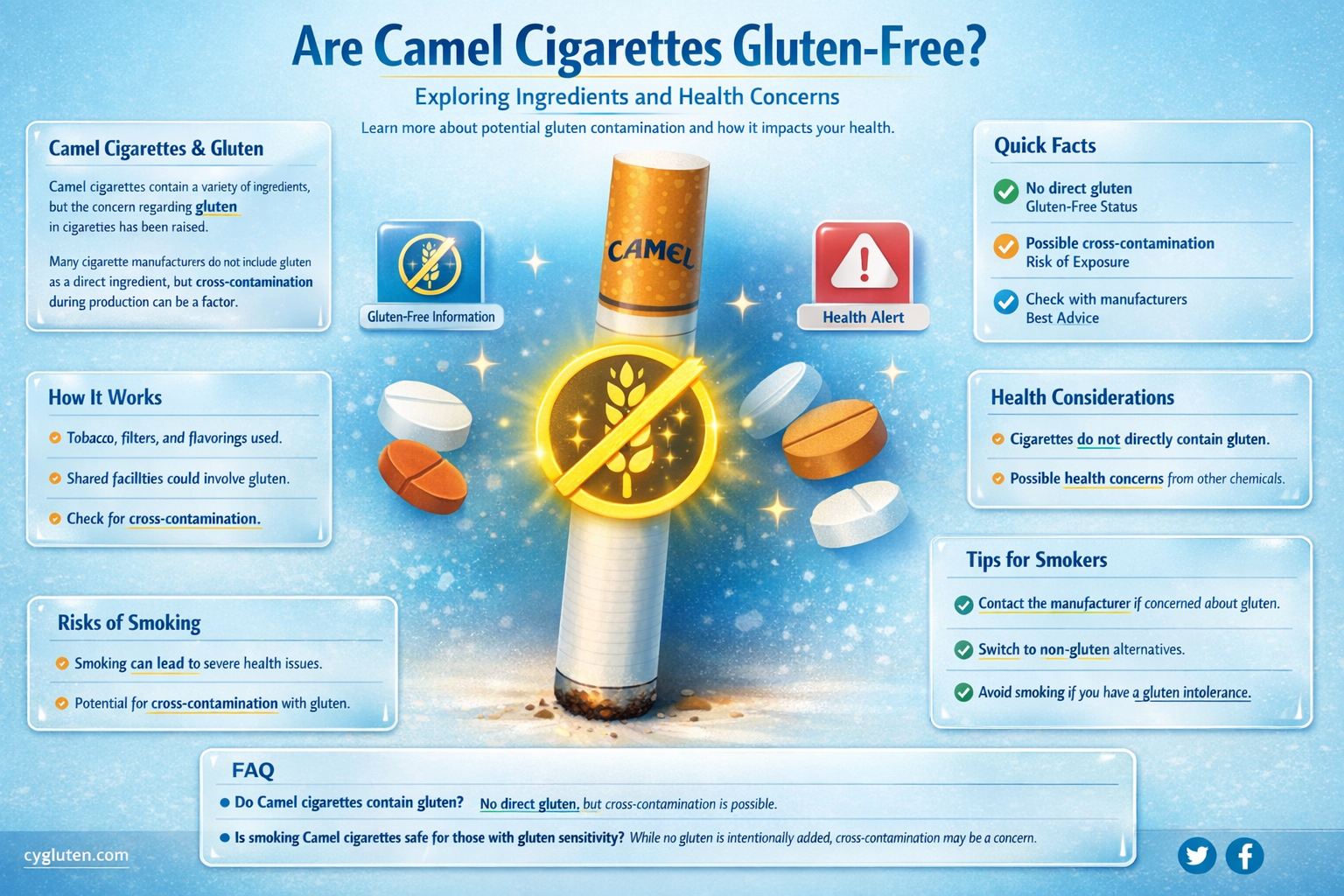 are camel cigarettes gluten free