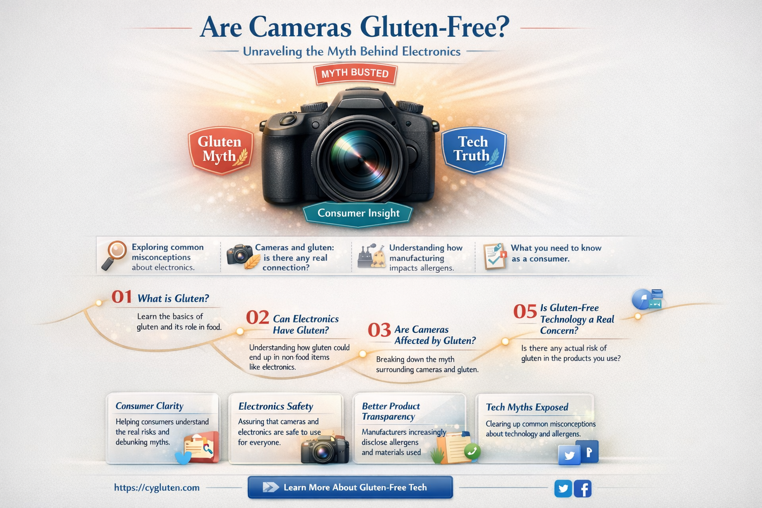 are cameras gluten free