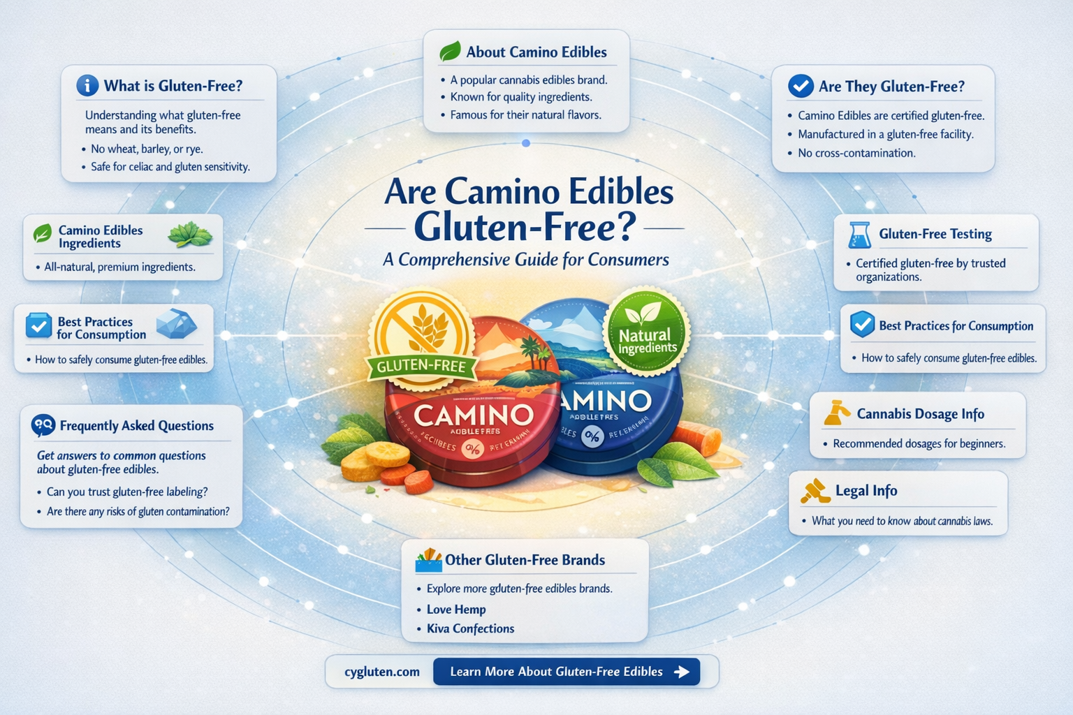 are camino edibles gluten free