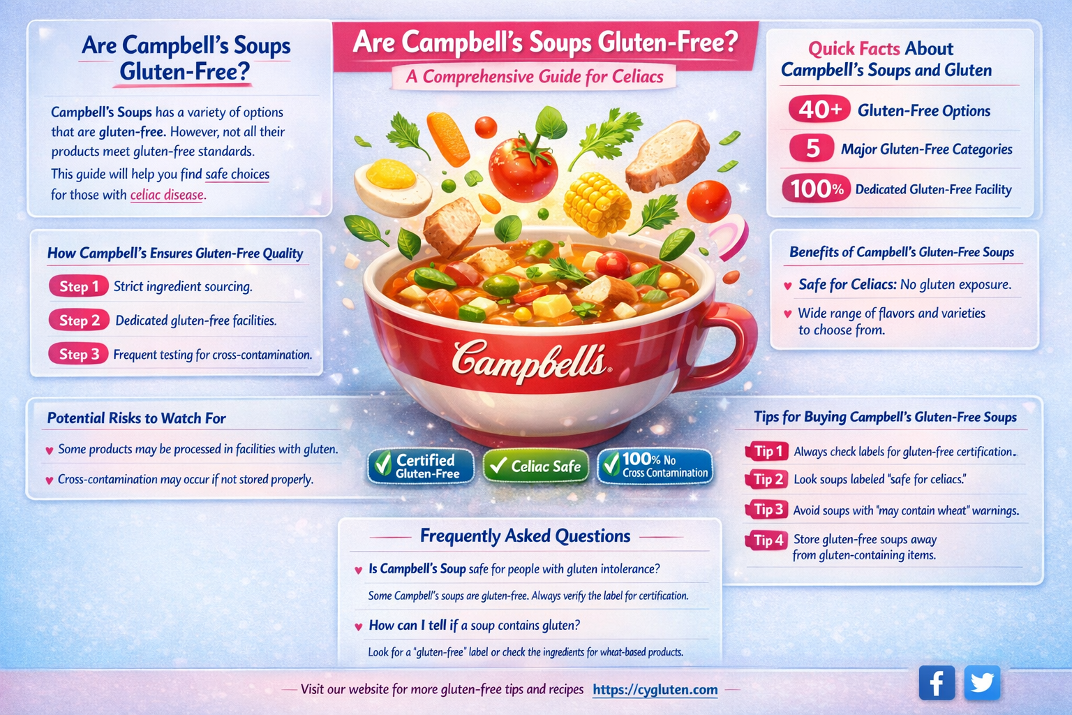 are campbell soups gluten free