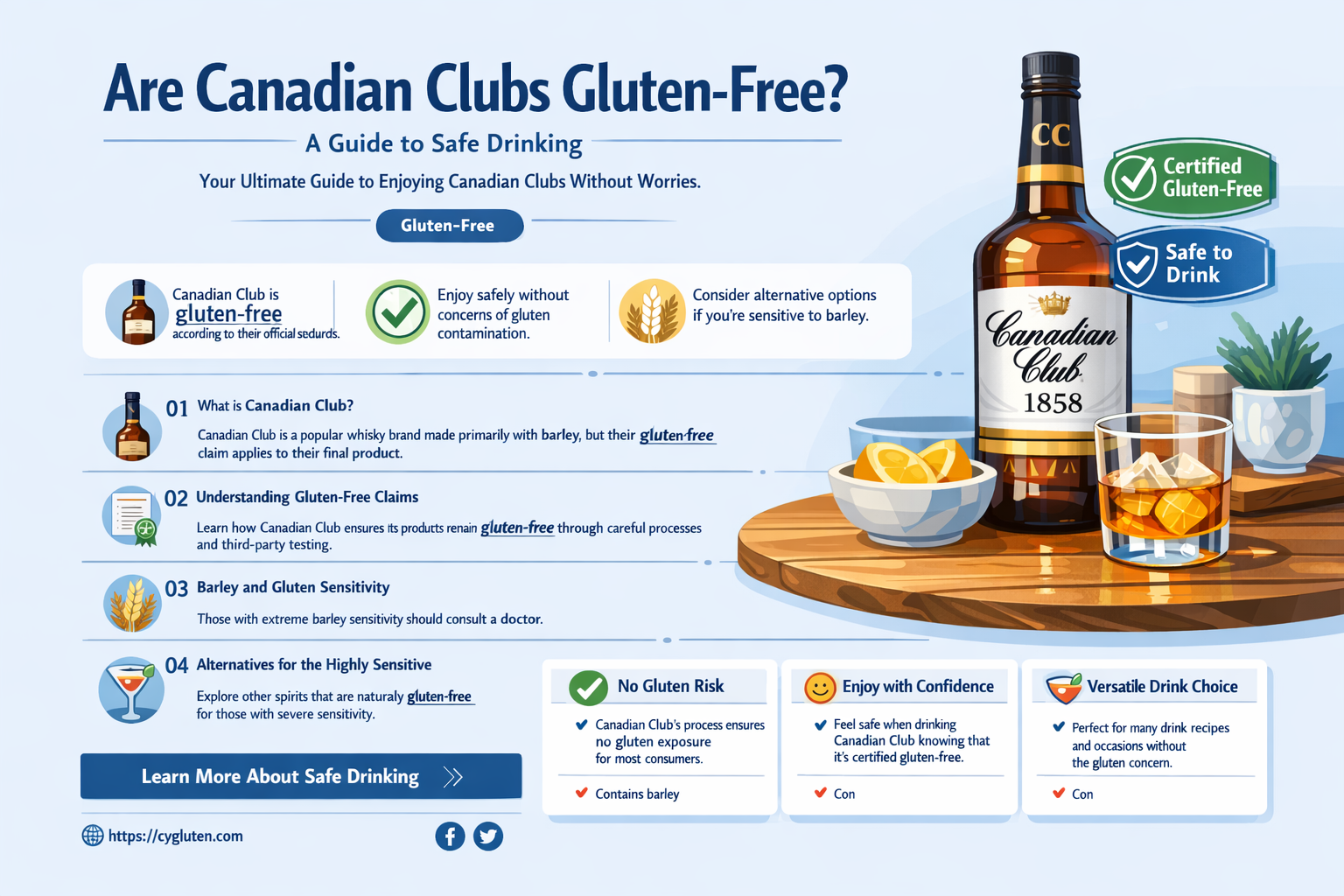 are canadian clubs gluten free
