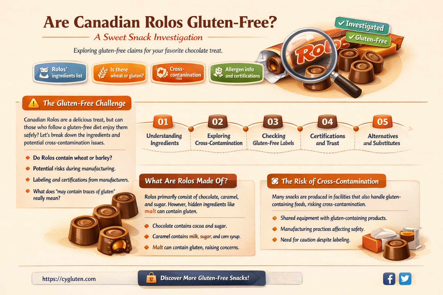 are canadian rolos gluten free