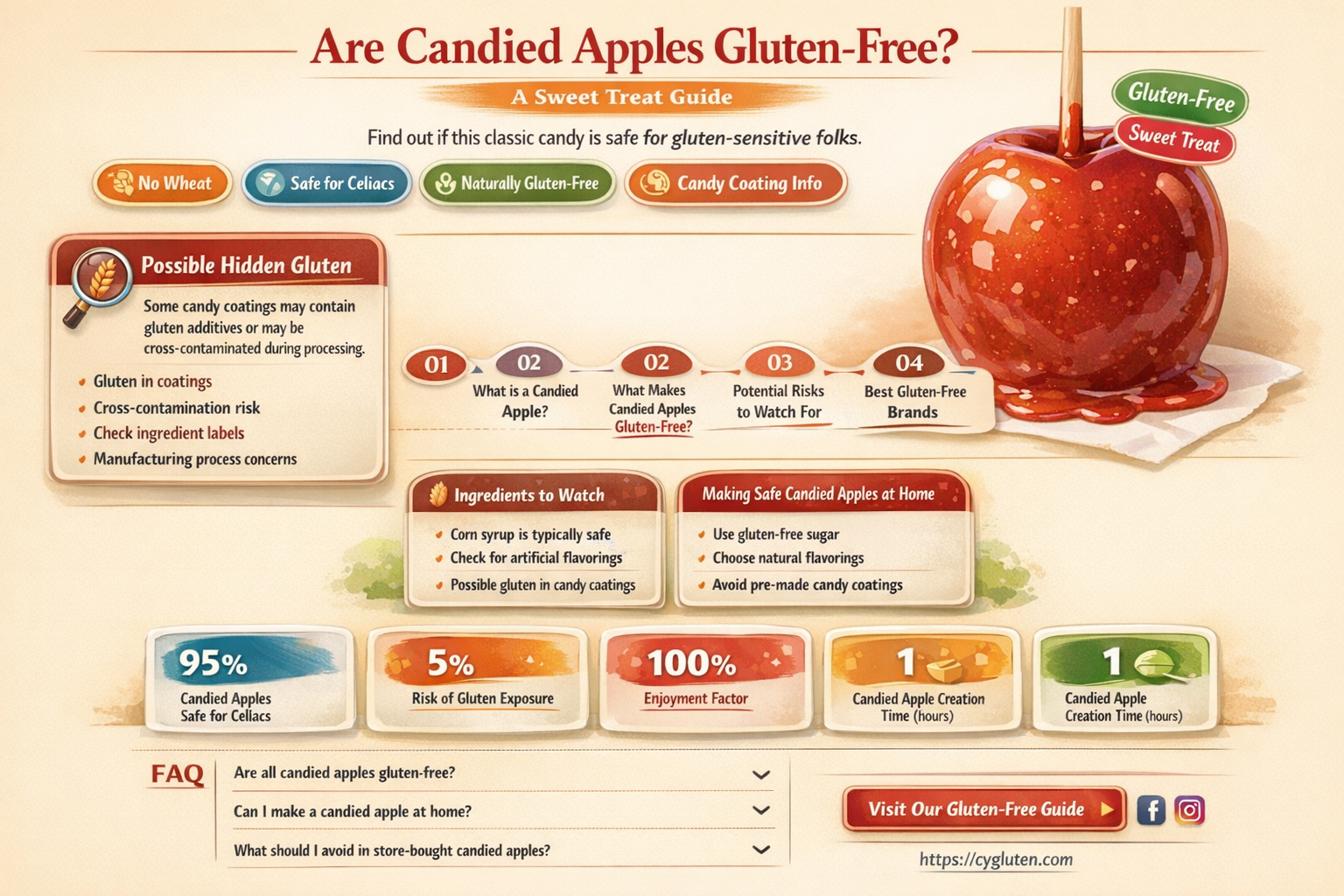are candied apples gluten free