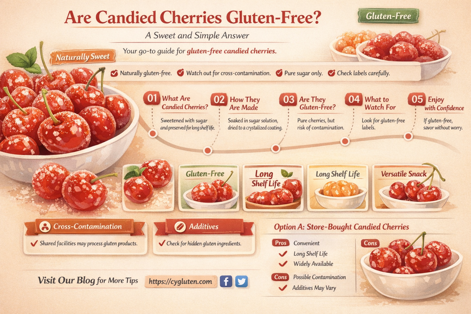 are candied cherries gluten free