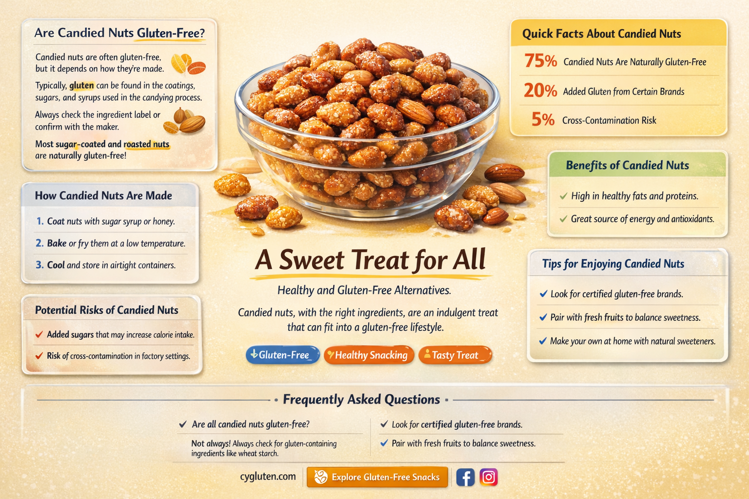 are candied nuts gluten free
