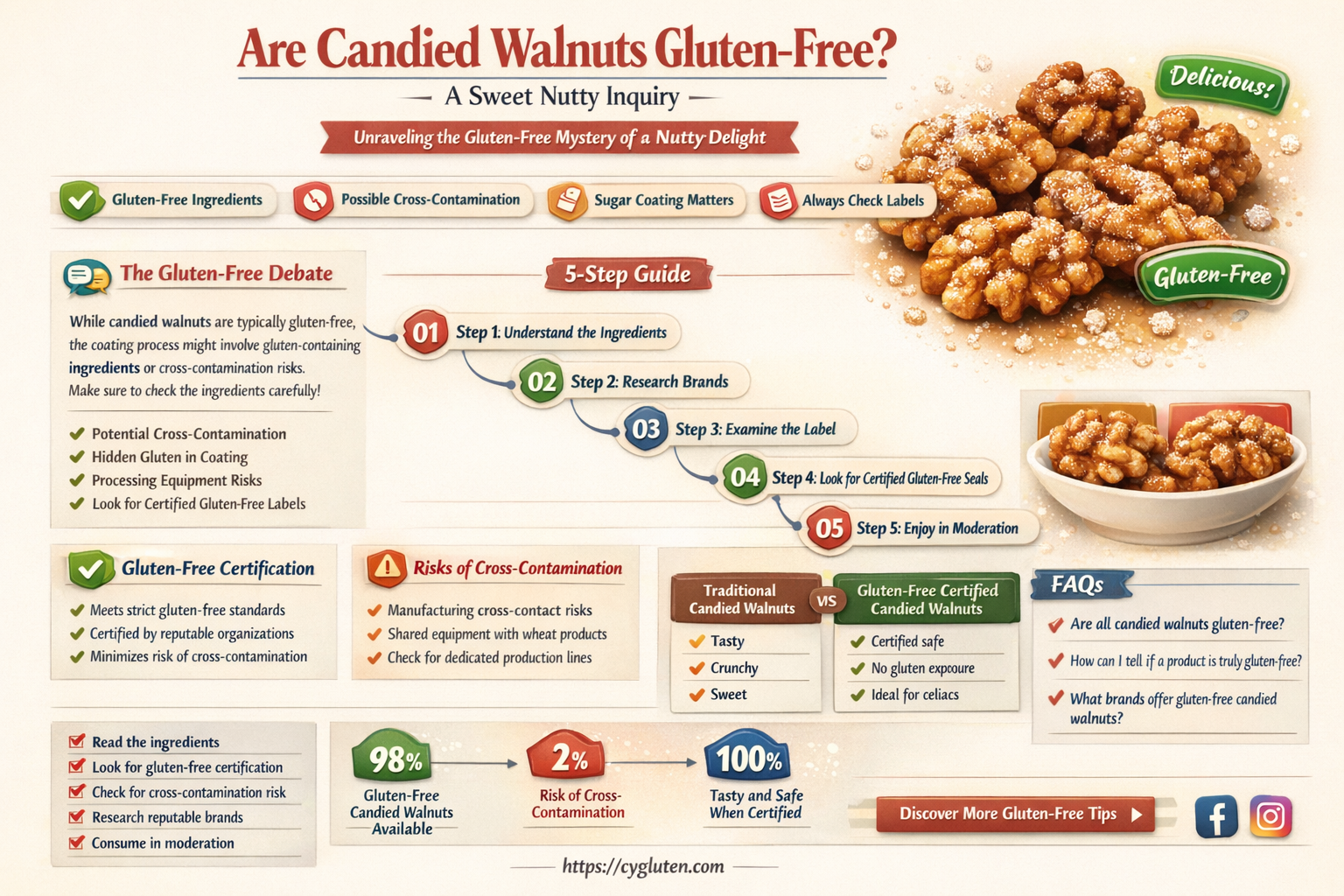 are candied walnuts gluten free