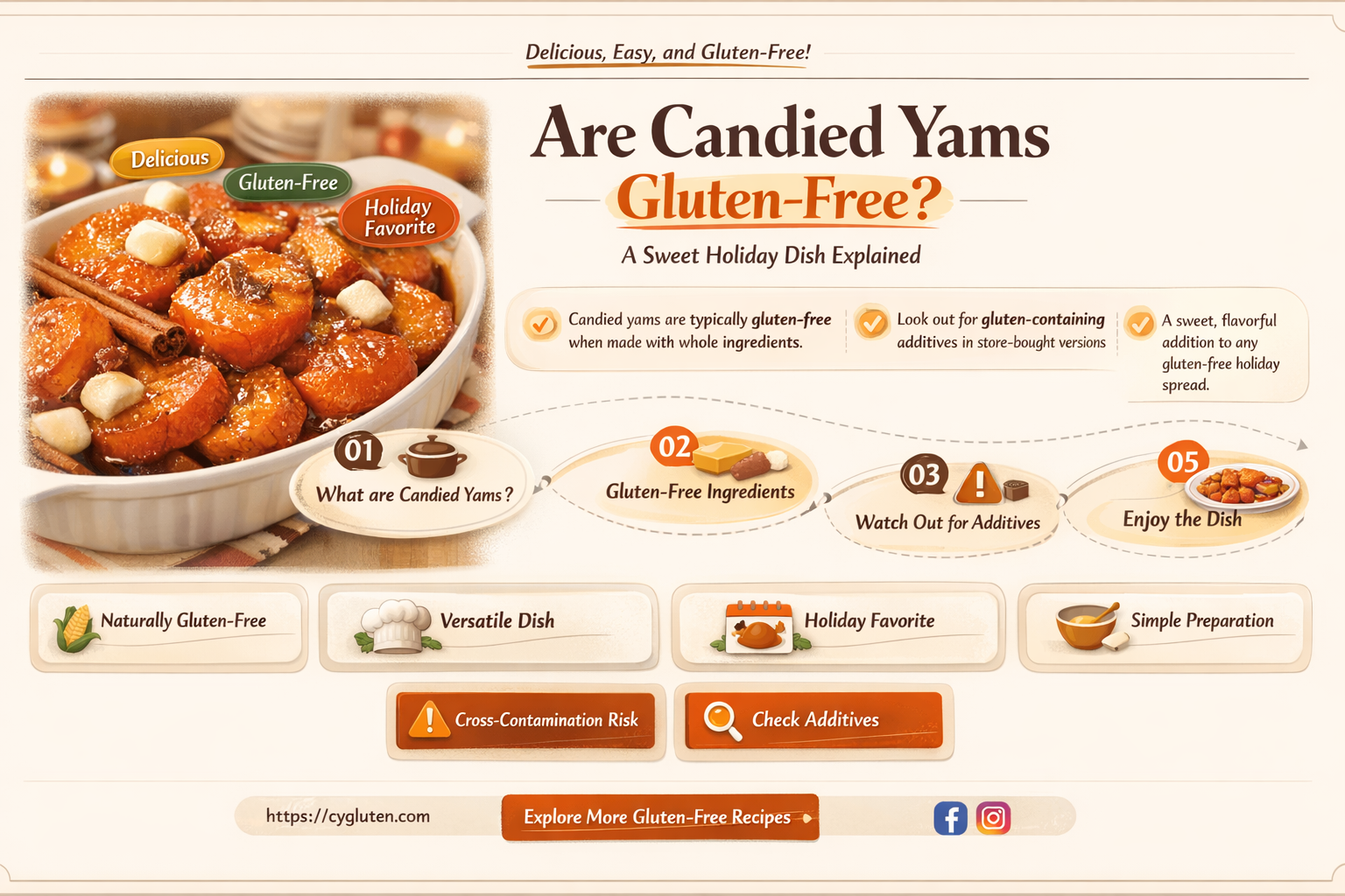 are candied yams gluten free
