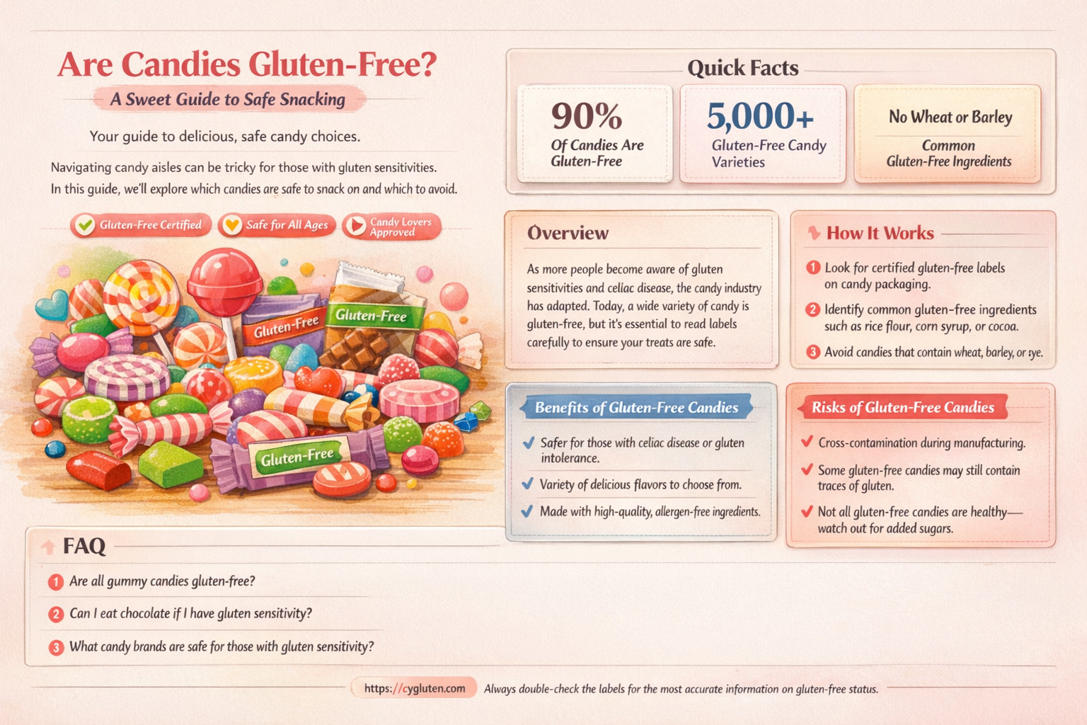 are candies gluten free