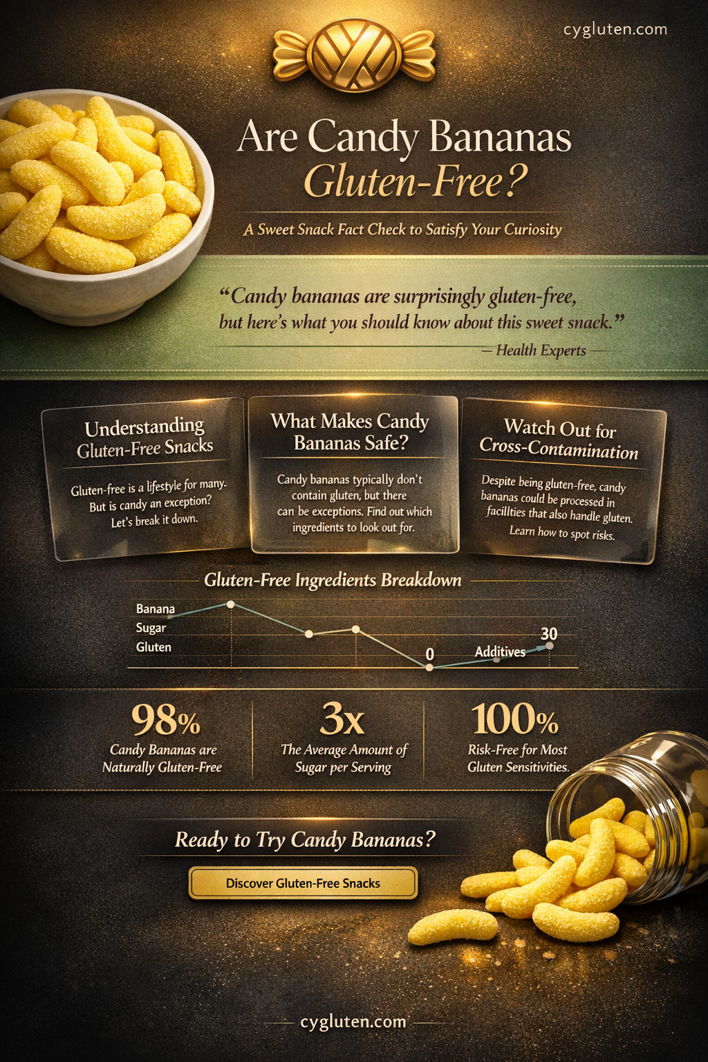 are candy bananas gluten free