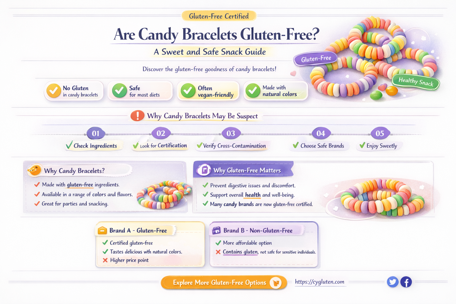 are candy bracelets gluten free