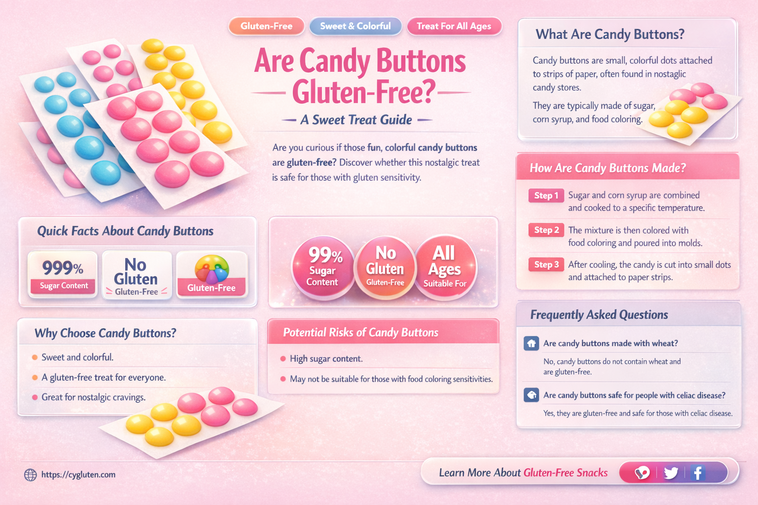 are candy buttons gluten free