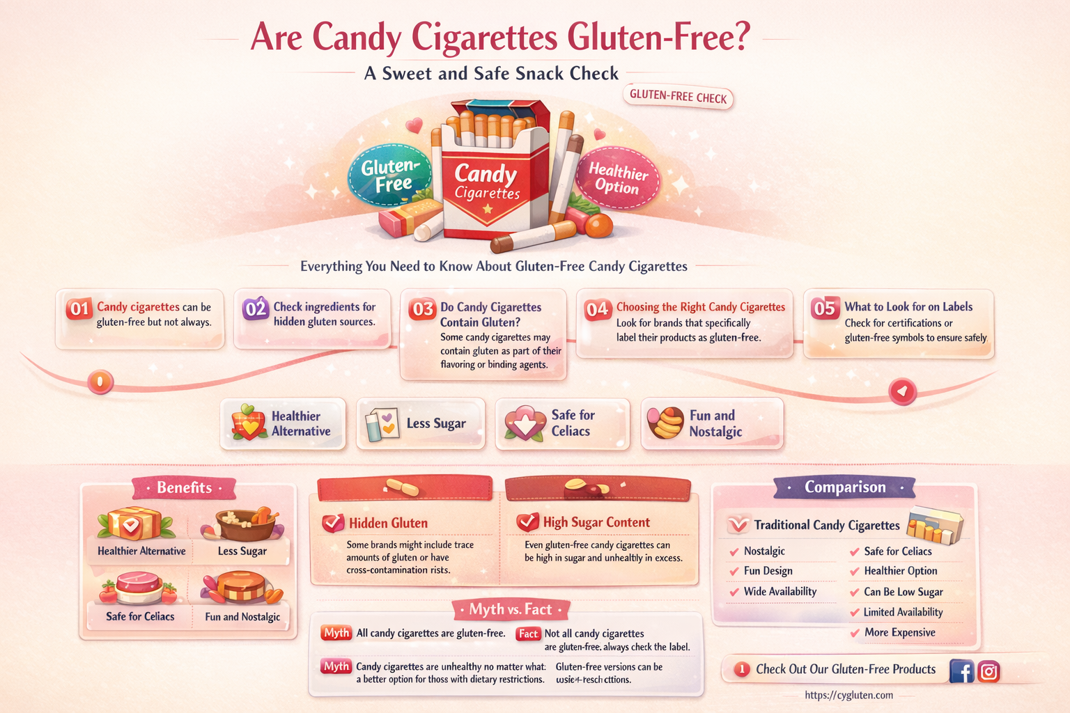 are candy cigarettes gluten free
