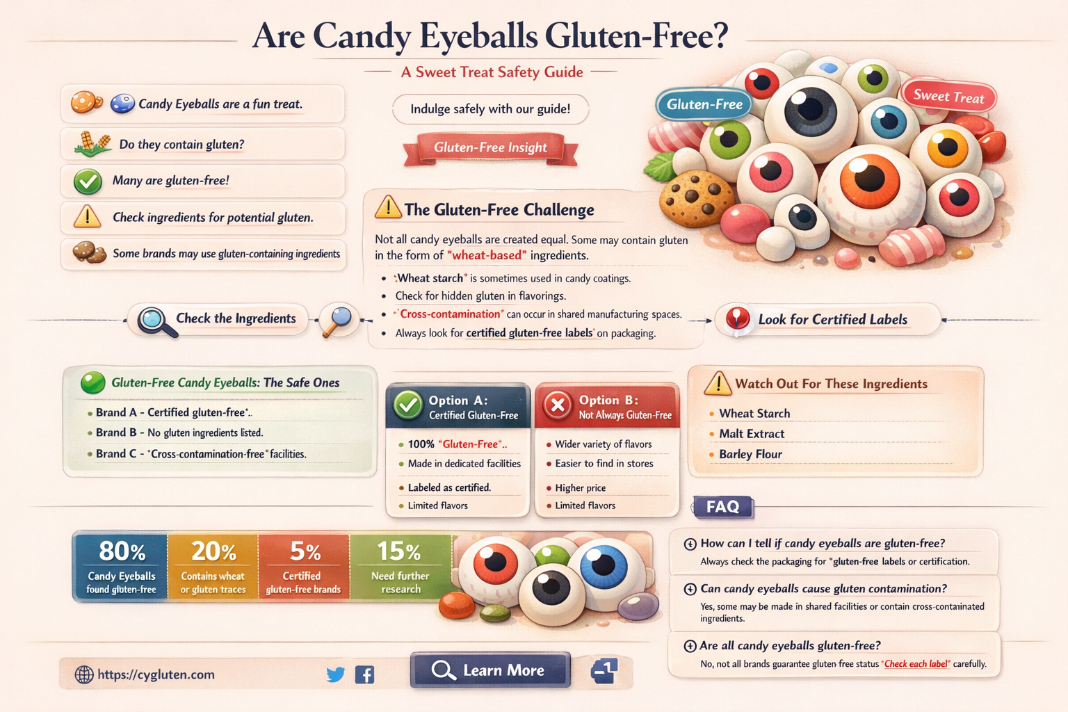 are candy eyeballs gluten free