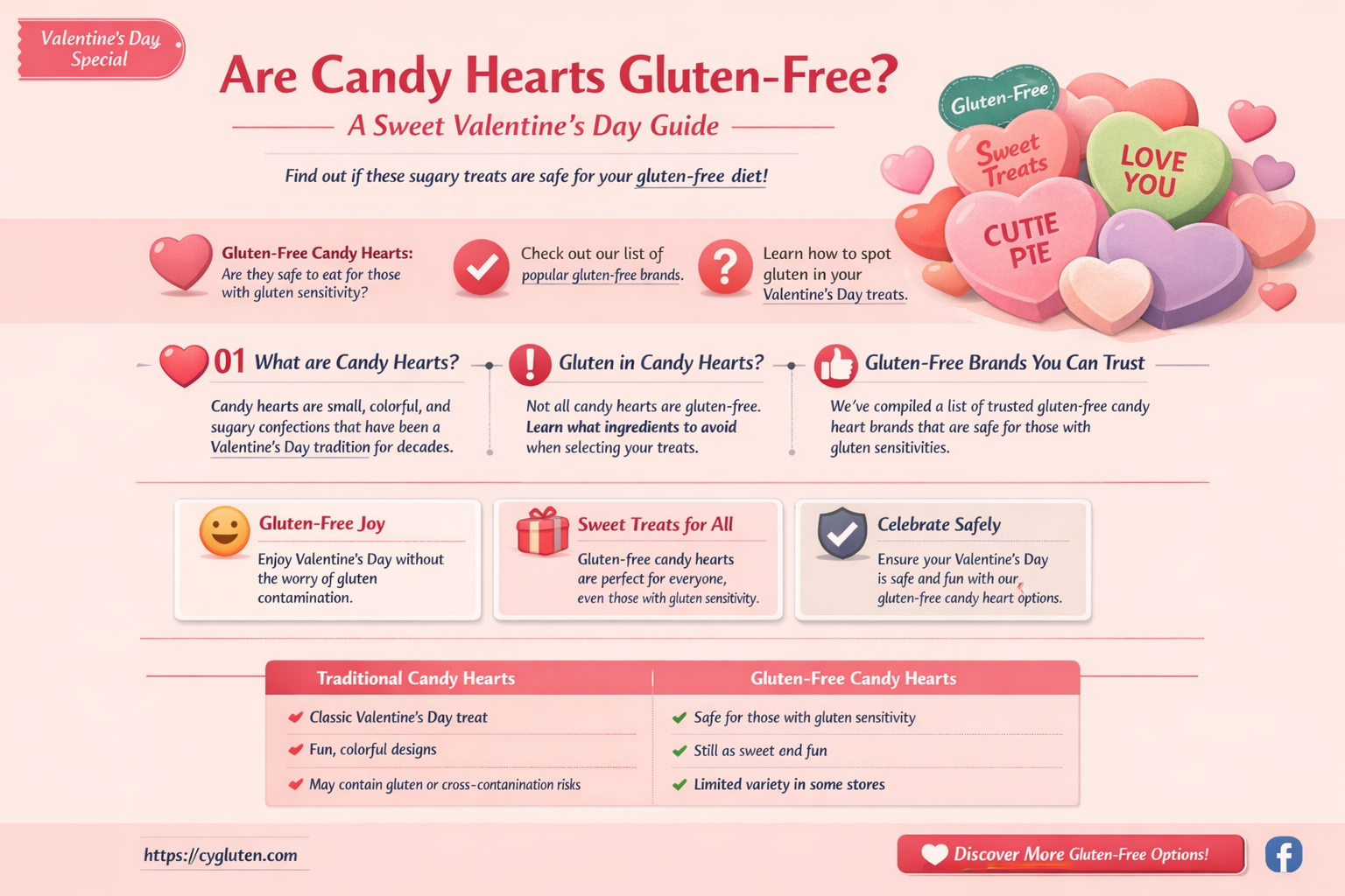 are candy hearts gluten free